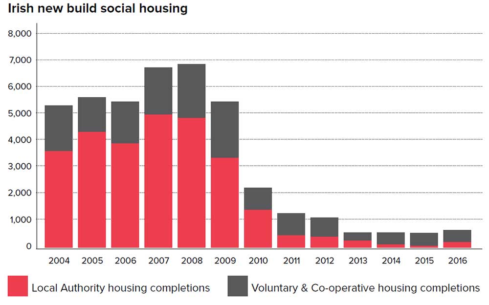 The housing crisis what is to be done? passivehouseplus.ie